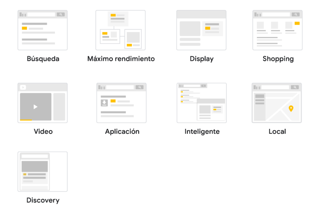 Los tipos de campañas de google ads